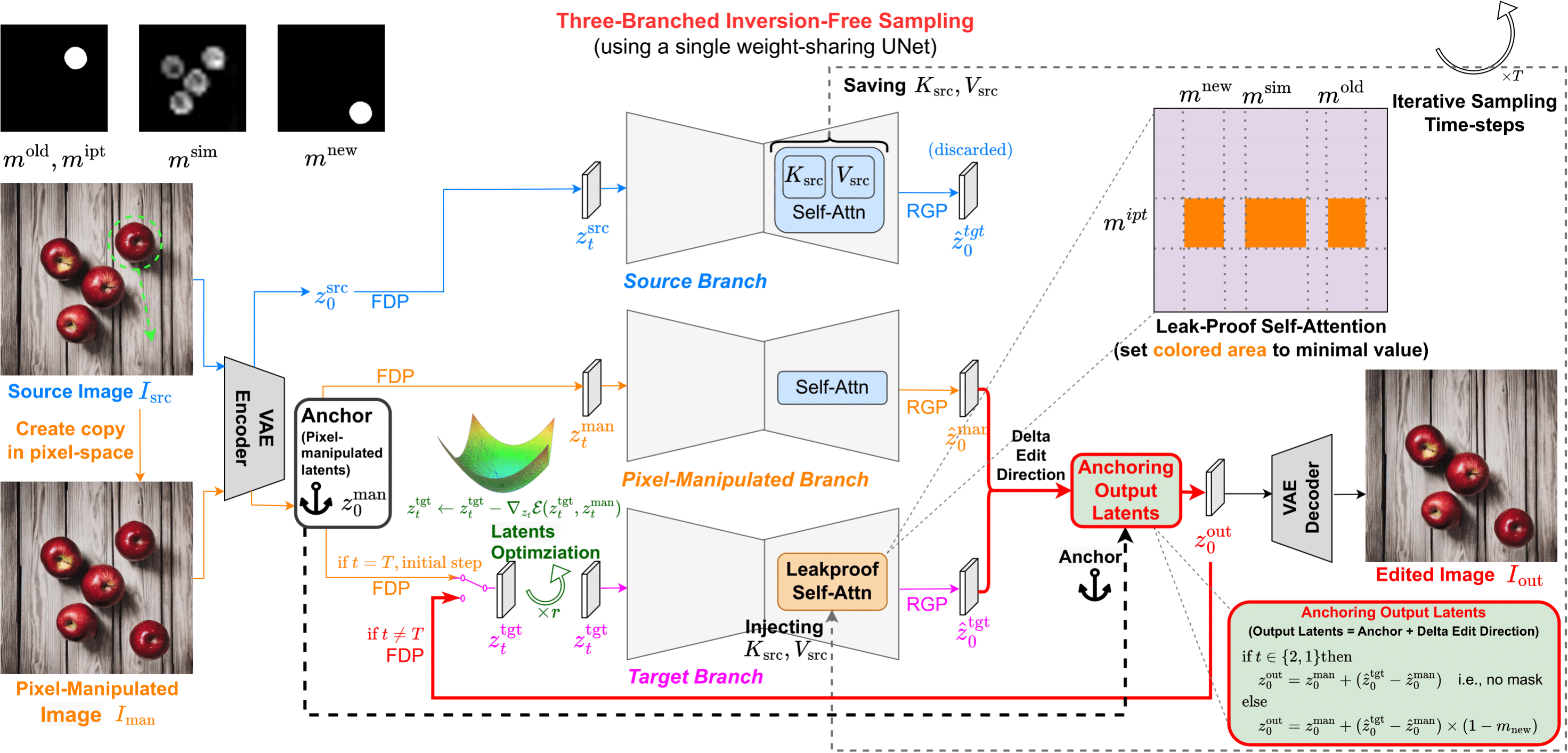 Overview Image