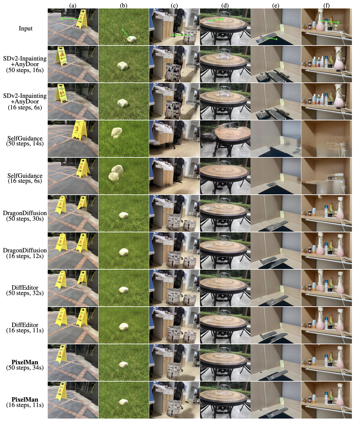 Qualitative Comparison