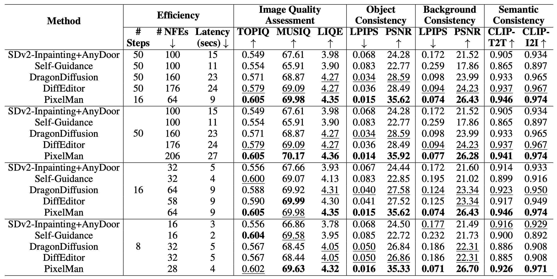 Results Table 1