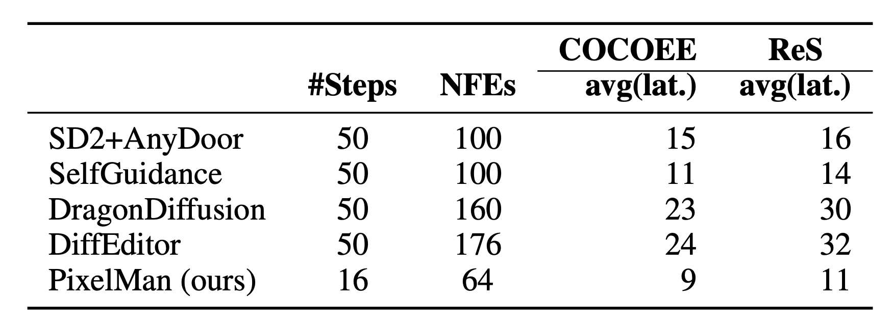 Efficiency Comparison