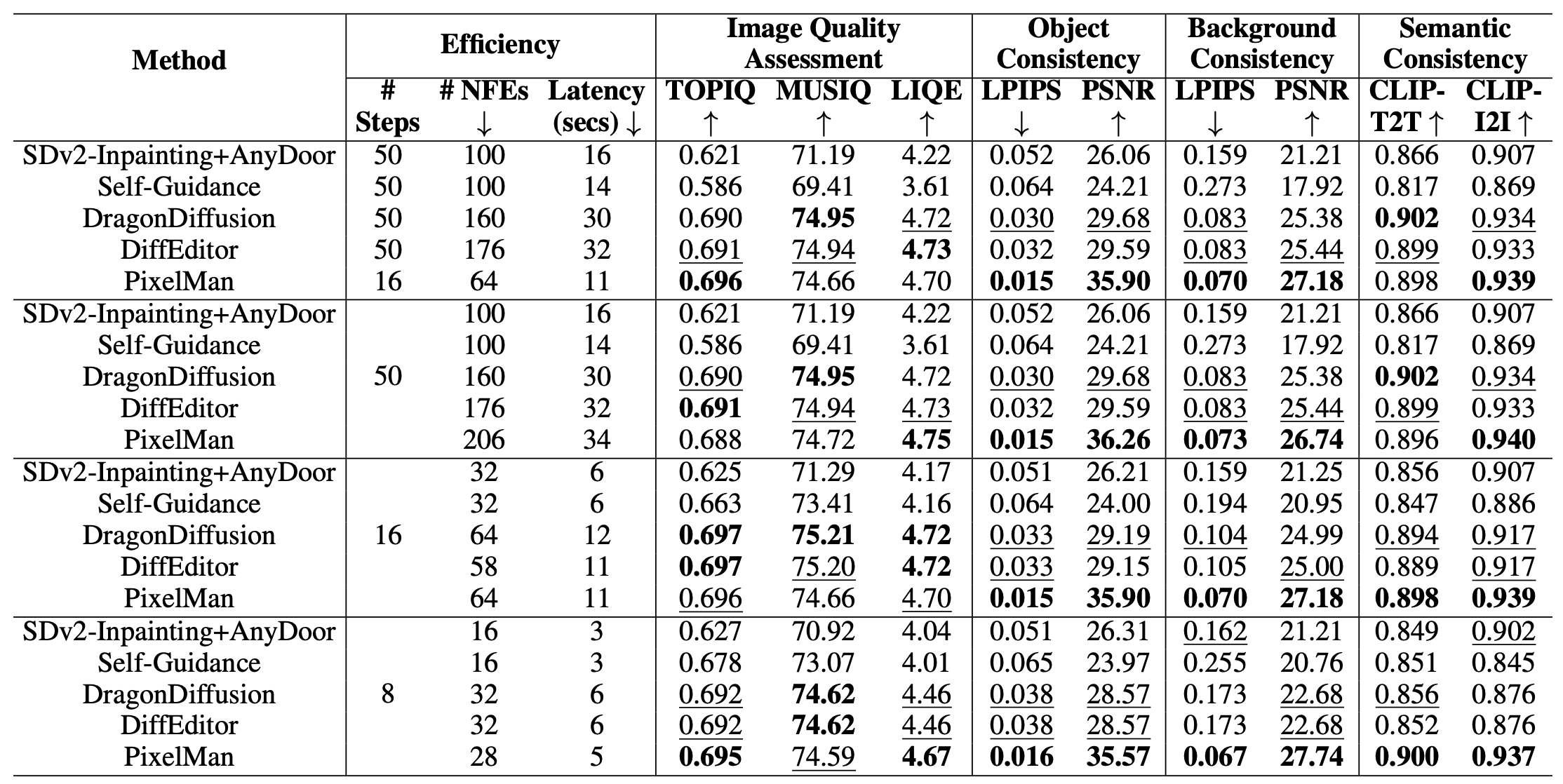 Results Table 2